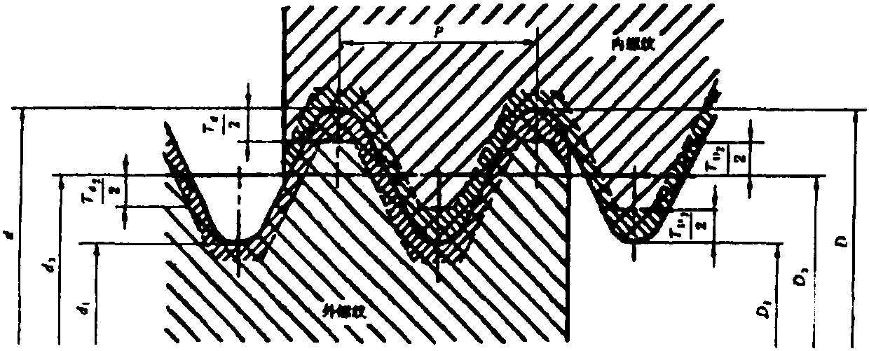 三、管螺纹